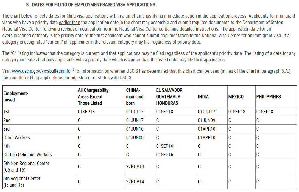 eb-5 visa bulletin