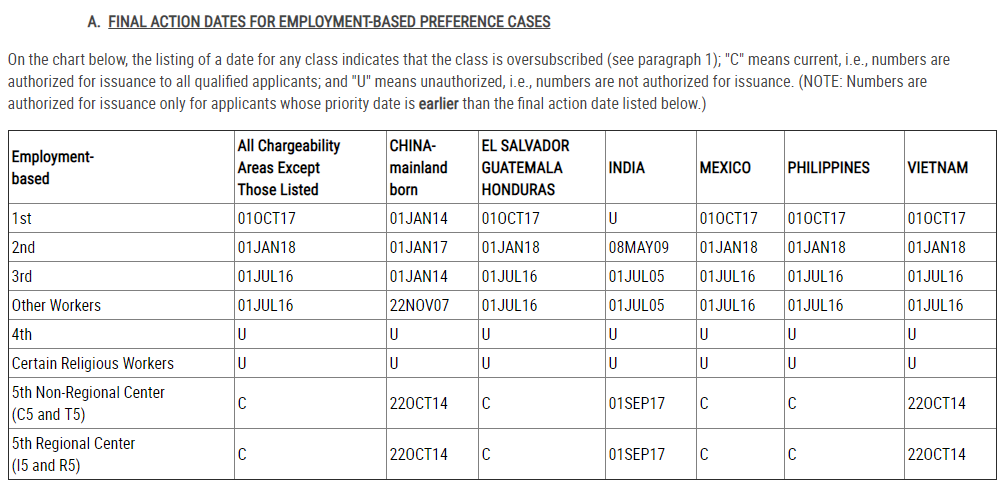 eb-5 visa bulletin