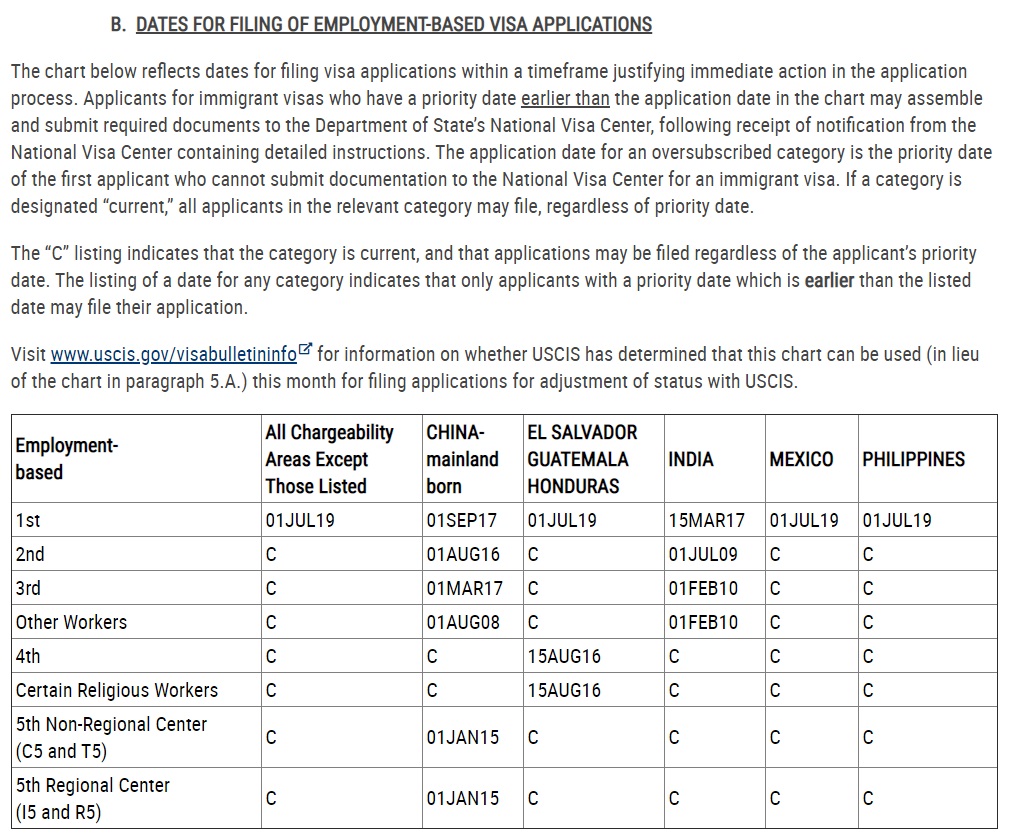 visa bulletin for november 2019 dates for filing