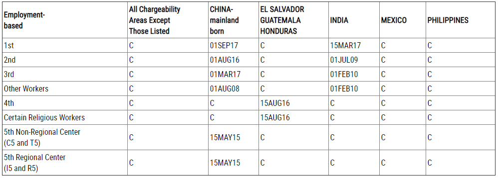 visa bulletin for december 2019 dates for filing