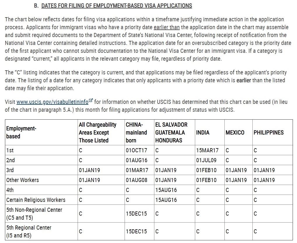 eb-5 visa bulletin for march 2020
