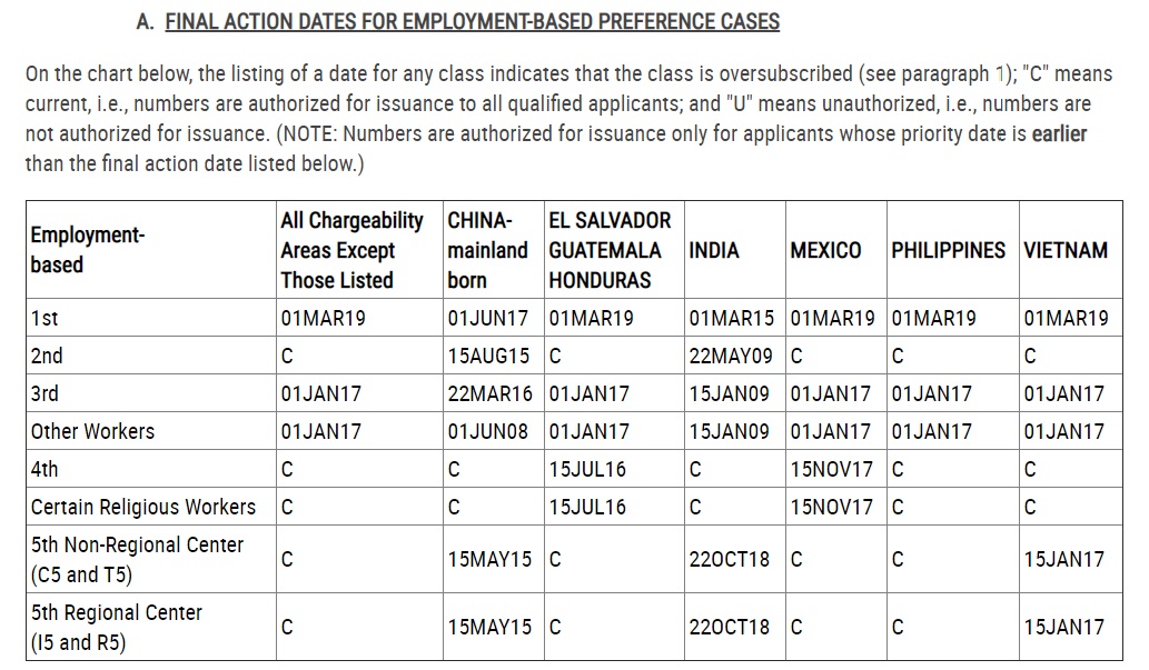eb-5 visa bulletin for march 2020