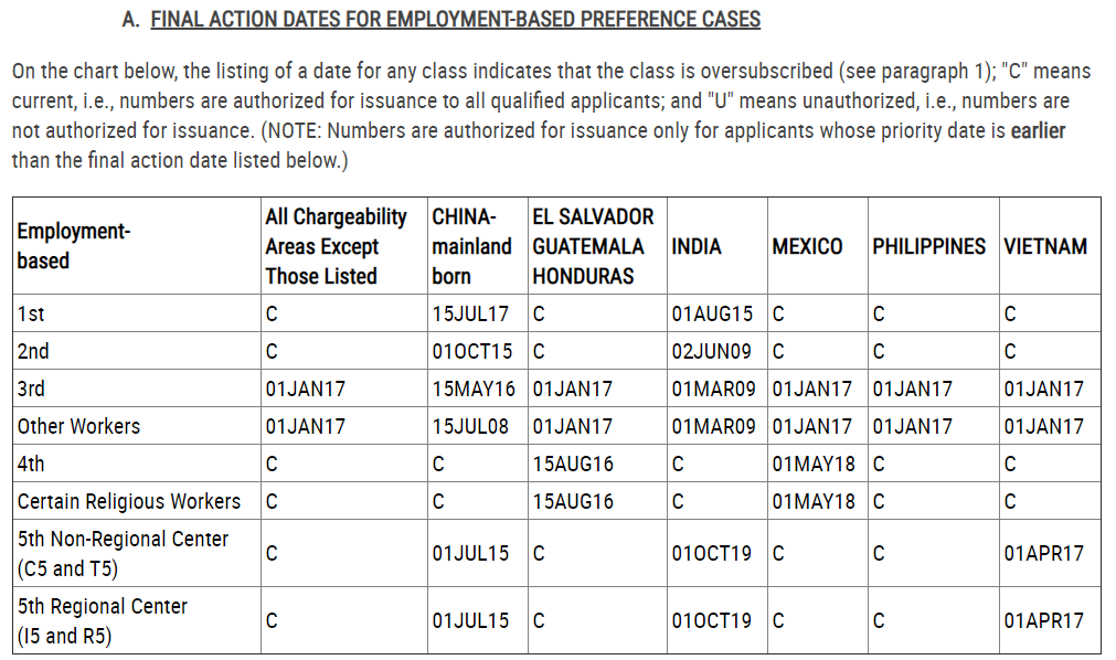 final action dates may 2020