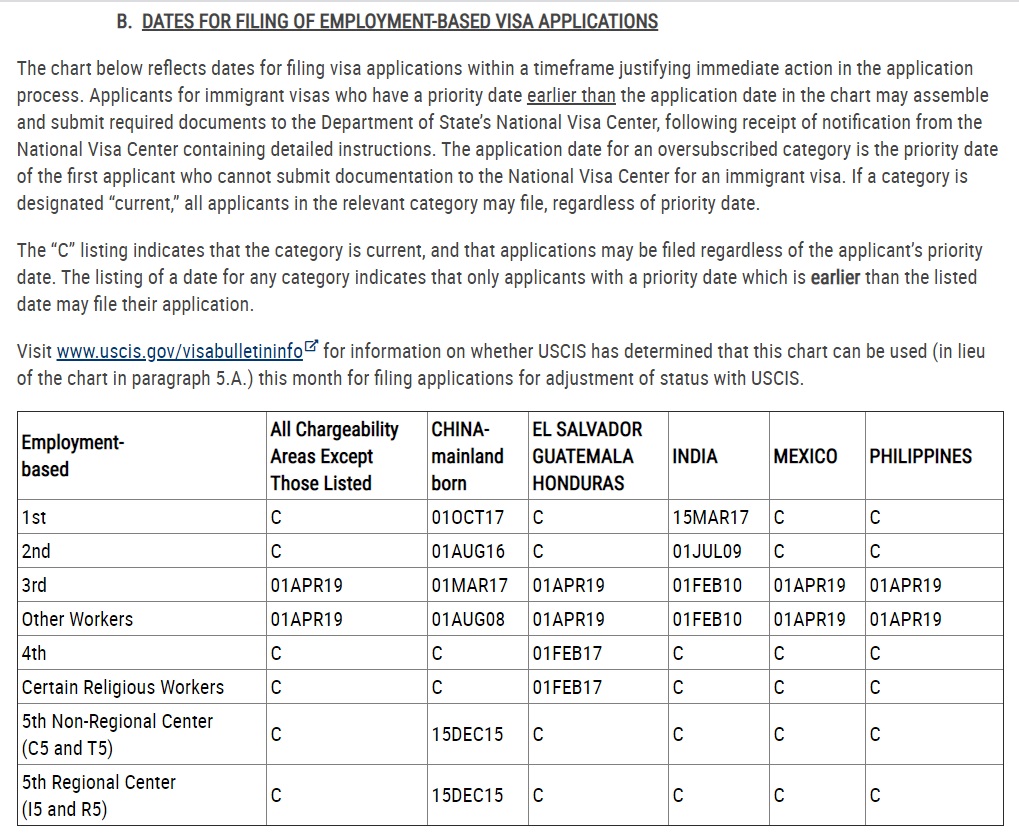 eb5 visa bulletin june