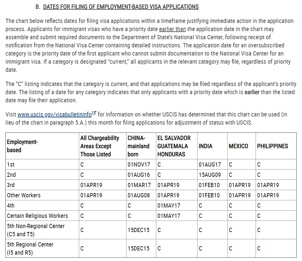 EB-5 dates for filing
