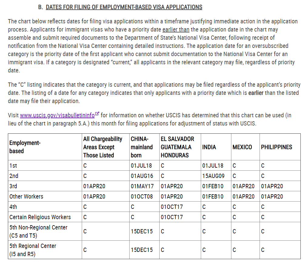 dates for filing september visa bulletin
