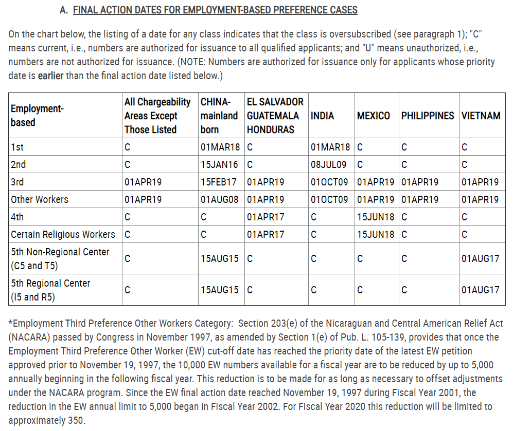 final action dates september visa bulletin