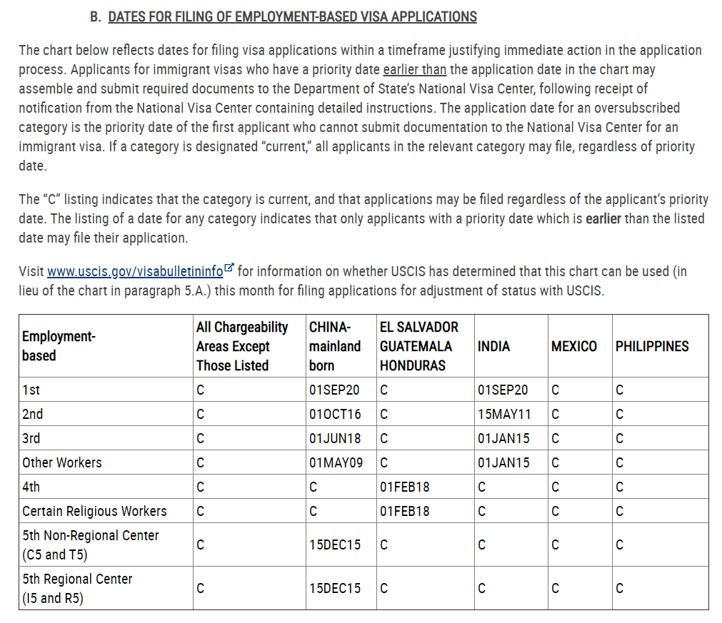 EB-5 visa bulletin for november 2020