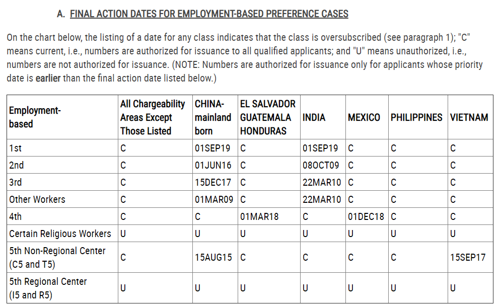 eb-5 visa bulletin january 2021